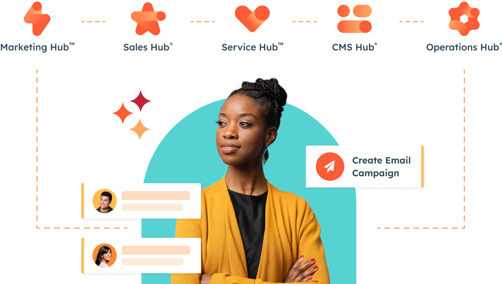 HubSpot's products, which include Marketing Hub, Sales Hub, Service Hub, CMS Hub, and Operations Hub, are connected on the same software platform