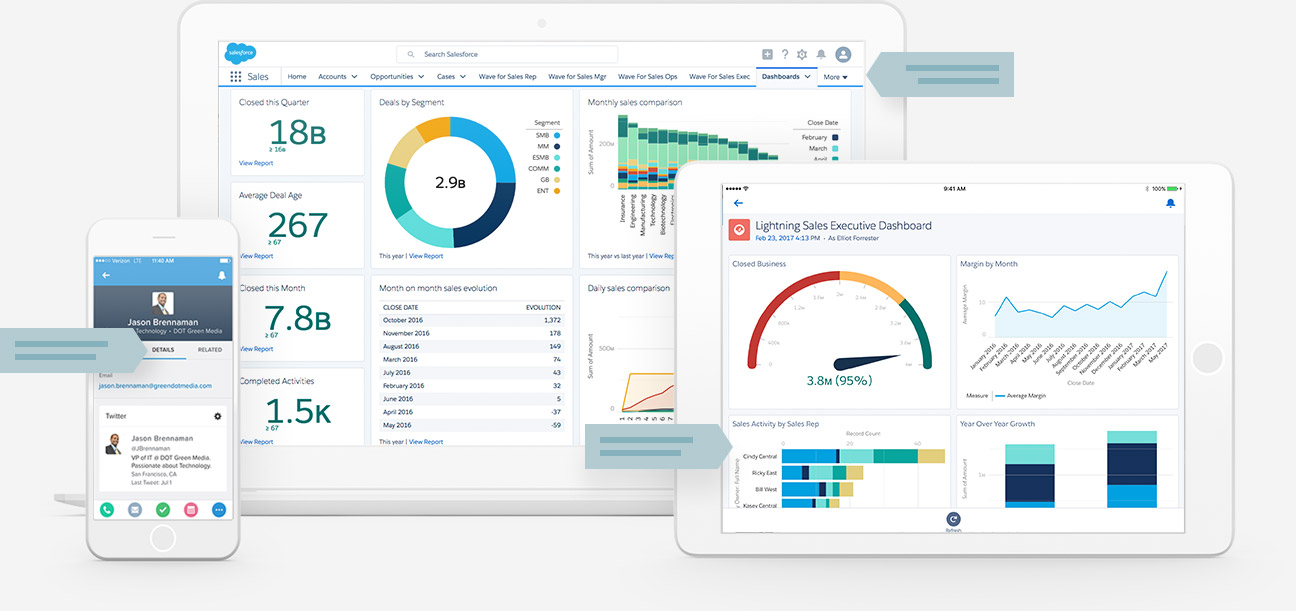Interactive platform dashboards displayed in desktop and mobile