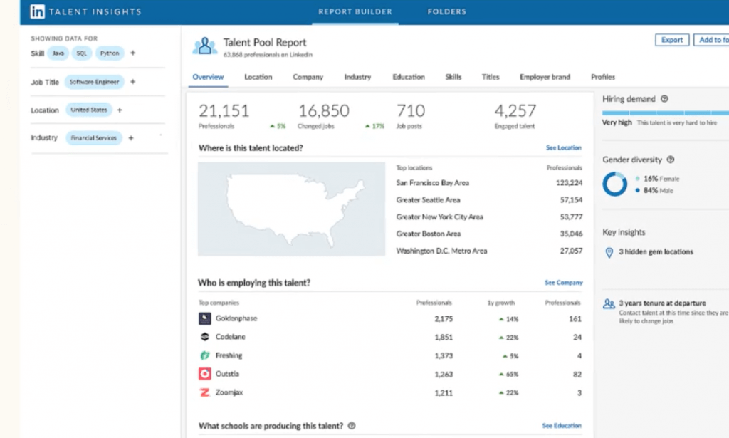 Making The Most Of LinkedIn's Business Solutions